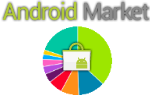 Android Market Update статистика